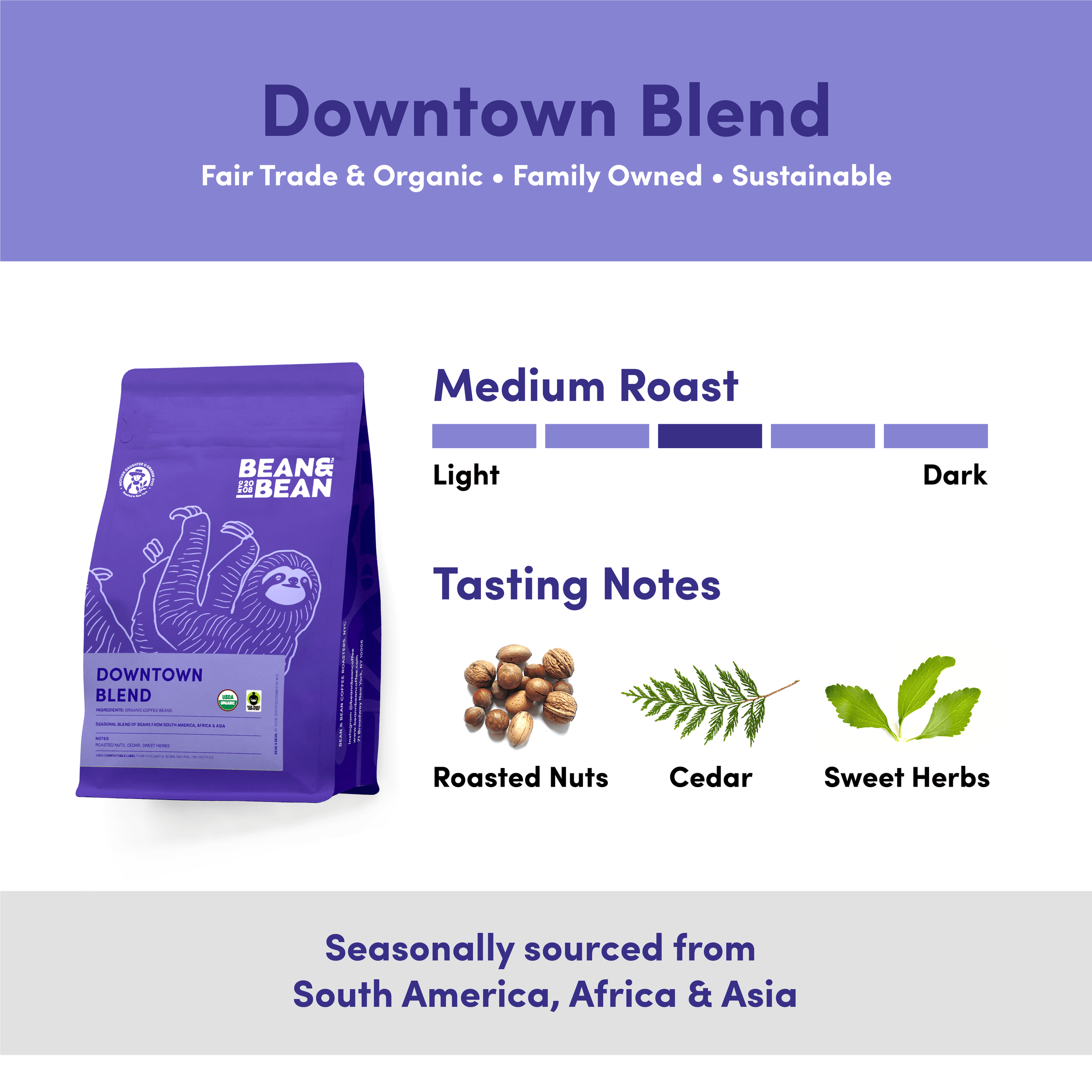 Bean & Bean Downtown Blend coffee with medium roast level. Tasting notes: Roasted nuts, Cedar, Sweet herbs. Seasonally sourced from South America, Africa, and Asia. Fair Trade, Organic, Family Owned, and Sustainable.