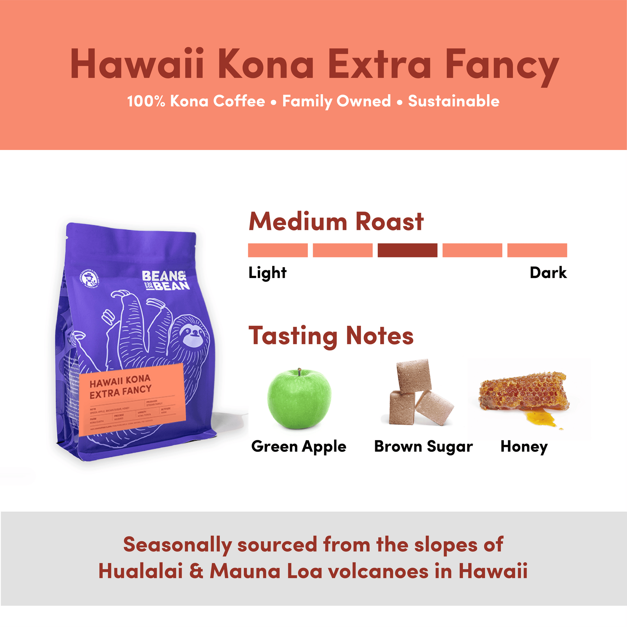 100% Hawaiian Kona Coffee – Extra Fancy Grade, Medium Roast, 5 Lbs (5x1 Lb Bags)